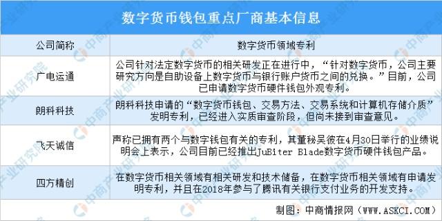 四方精创在数字货币中的地位？研究数字货币钱包-图2