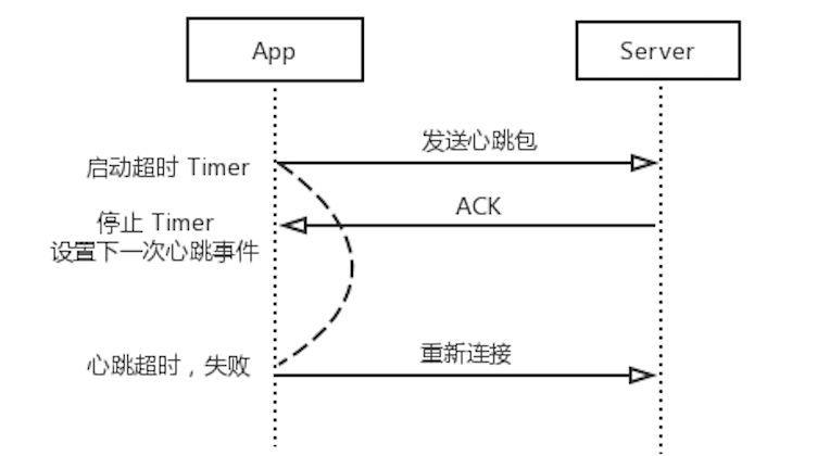 im钱包怎么用？im钱包什么时候转账便宜-图2