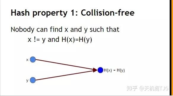 hash256算法原理？比特币钱包哈希值-图2