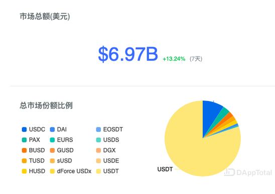 usdt什么意思？稳定币usdt钱包-图3