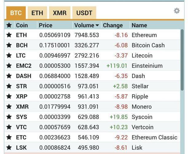 trustwallet 转账是不是需要eth？monero 在线钱包-图3