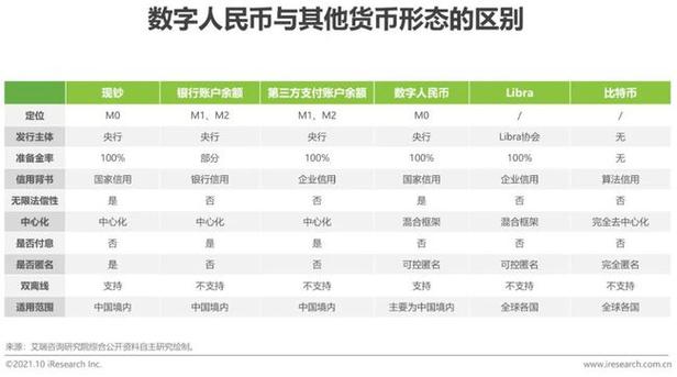 数字货币的种类？云币网sia钱包-图2