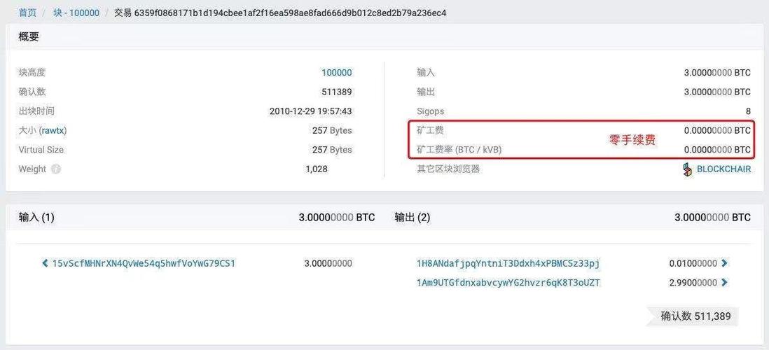 比特币买卖手续费？比特币钱包 交易费用-图3