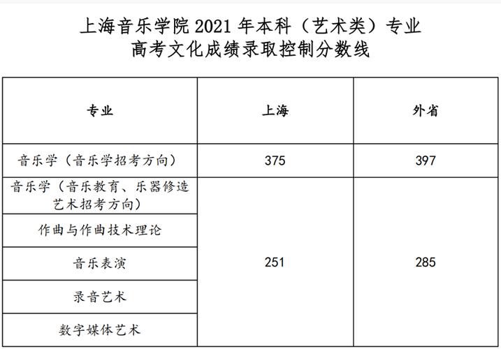 上海音乐学院参观是否需要预约？分享币shc钱包使用-图1