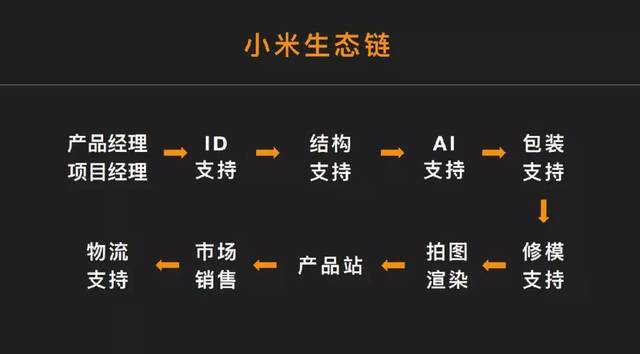 小米生态链企业都有哪些？如何下载小蚁股钱包-图1