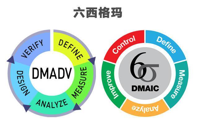 dmadv与dmaic区别？adv钱包认证-图1