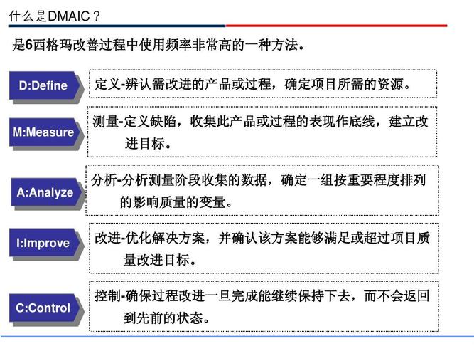 dmadv与dmaic区别？adv钱包认证-图2