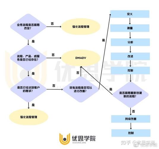 dmadv与dmaic区别？adv钱包认证-图3