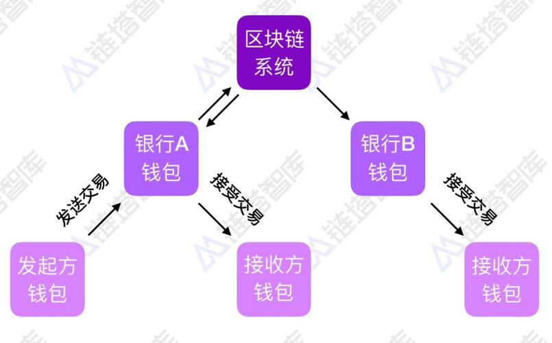 区块链模式如何运用？区块链钱包支付流程-图2