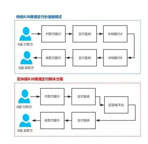 区块链模式如何运用？区块链钱包支付流程-图3