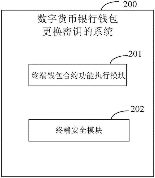 日本钱包是什么原理？数字货币钱包原理-图1