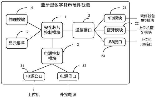 日本钱包是什么原理？数字货币钱包原理-图2