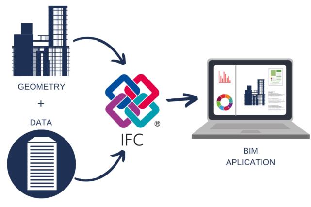 交换数据的规则是什么？ifc钱包同步-图3