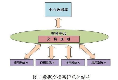 交换数据的规则是什么？ifc钱包同步-图1