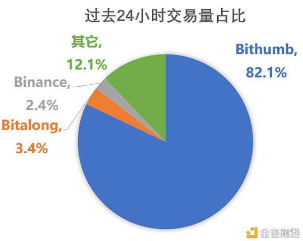 虚拟币有哪些？门罗钱包 同步块 慢-图2