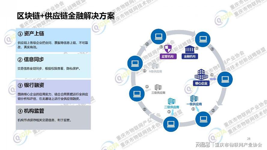 举例子说明什么是区块链？区块链钱包如何同步-图1