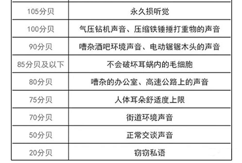 声音的传播与日常生活的联系？门罗币本地钱包同步-图2