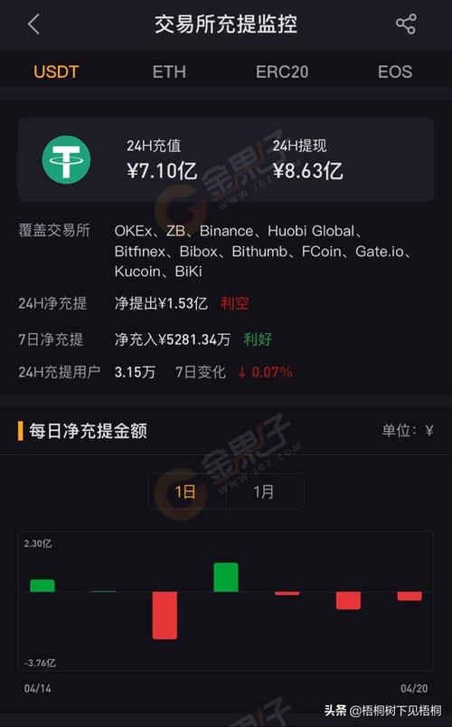 挖到的币怎么放在Btc98上卖？世界币能放到比特币钱包里面吗-图3