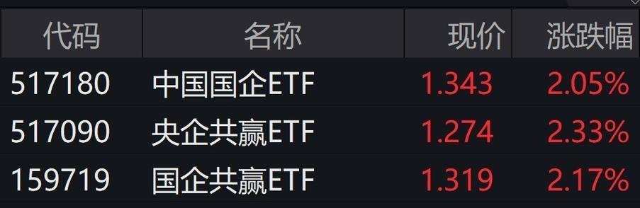 中字头etf什么时候发行？etf全节点钱包安装-图3