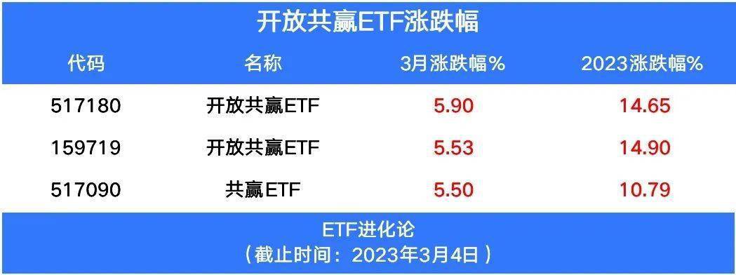 中字头etf什么时候发行？etf全节点钱包安装-图1