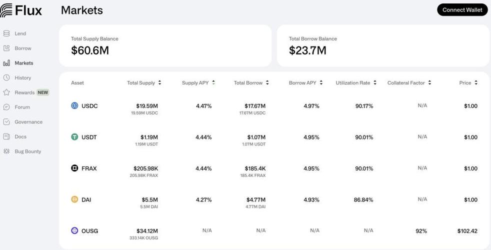 ishares什么公司？bitshares钱包注册-图3