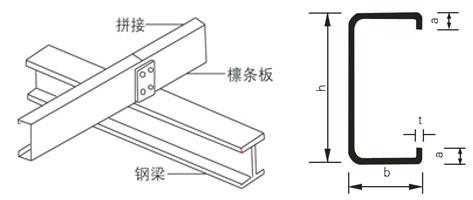 Z型檩条与C型檩条的区别？xzc节点钱包-图3