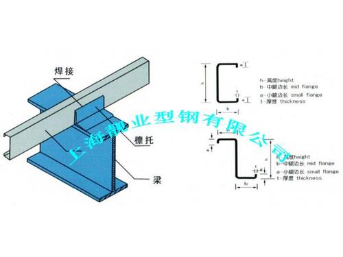 Z型檩条与C型檩条的区别？xzc节点钱包-图2