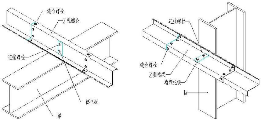 Z型檩条与C型檩条的区别？xzc节点钱包-图1