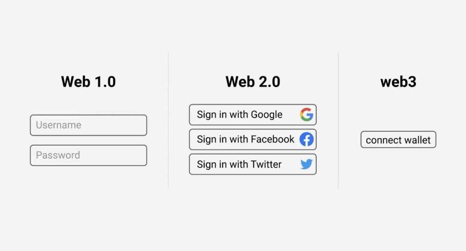 web3是什么行业？web3 创建钱包地址-图1