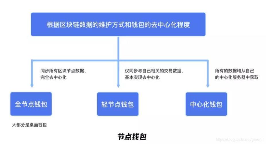 区块链钱包是什么？区块链钱包是必须的吗-图2