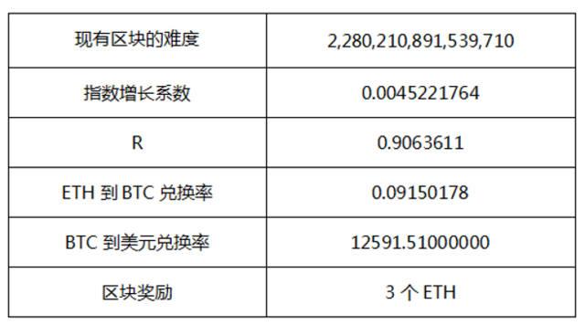 挖矿是什么意思？质数币 钱包 挖矿-图3