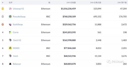 heco怎么转账到eth？eth私钥导入钱包-图3