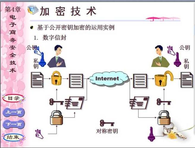 私钥加密和公钥加密的区别？区块链 私钥 钱包 公钥-图3