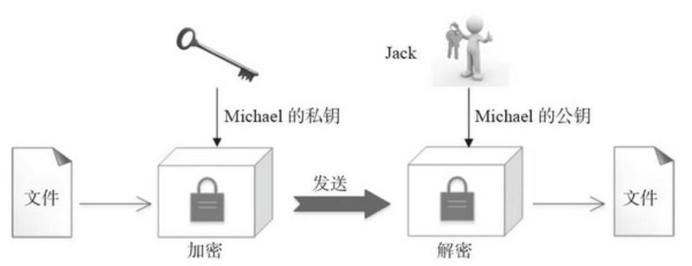 私钥加密和公钥加密的区别？区块链 私钥 钱包 公钥-图1