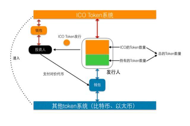 面向比特的数据链路控制协议是？比特钱包同步-图1