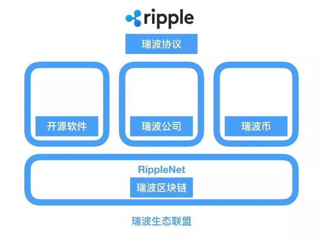 流币系统与瑞波系统的区别？注册瑞波币钱包-图2