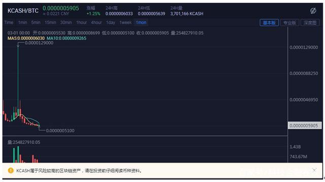 kcash币合法吗？如何向kcash钱包充值-图2