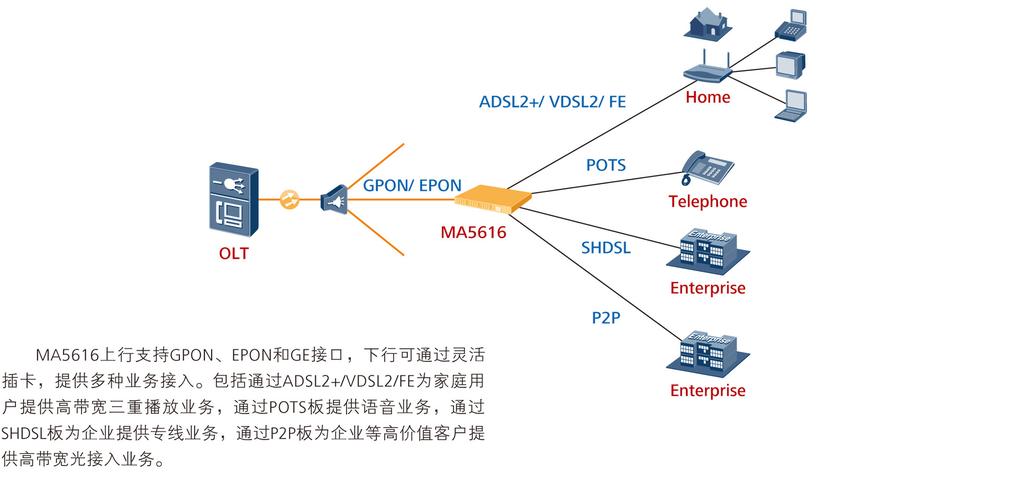 XGPON和10G-EPON有什么区别？以太钱包密钥-图3