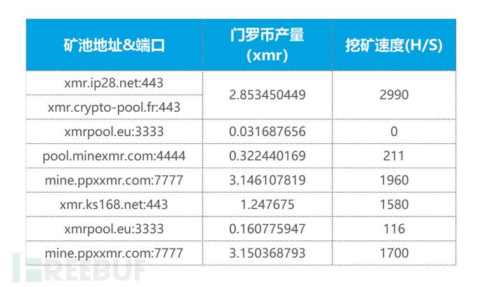 门罗币怎么挖？门罗币挖矿钱包地址-图3