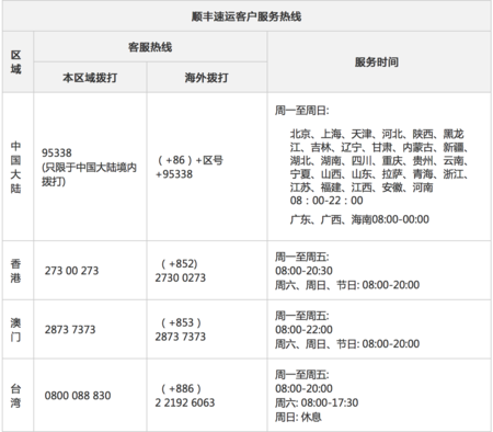 顺丰快递账单查询？sc的钱包地址2018年-图1