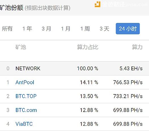 比特儿交易平台怎么样？比特大陆怎么添加钱包-图3