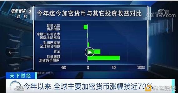 哪些数字币在世界通用？达世币钱包官怎么才能数据同步-图3