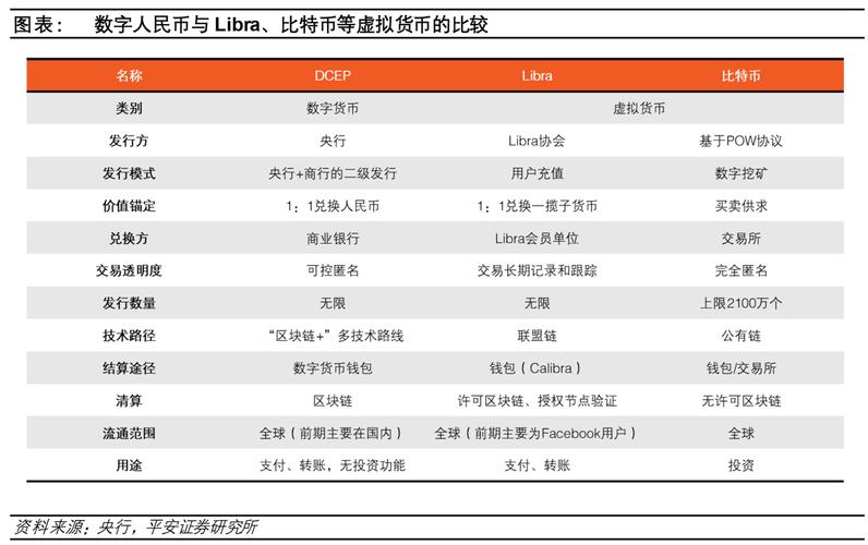 虚拟币有哪些？门罗币有什么钱包-图3