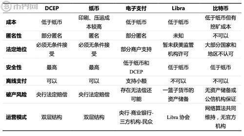 电子货币是真的吗？btc电子钱包能溯源吗-图3