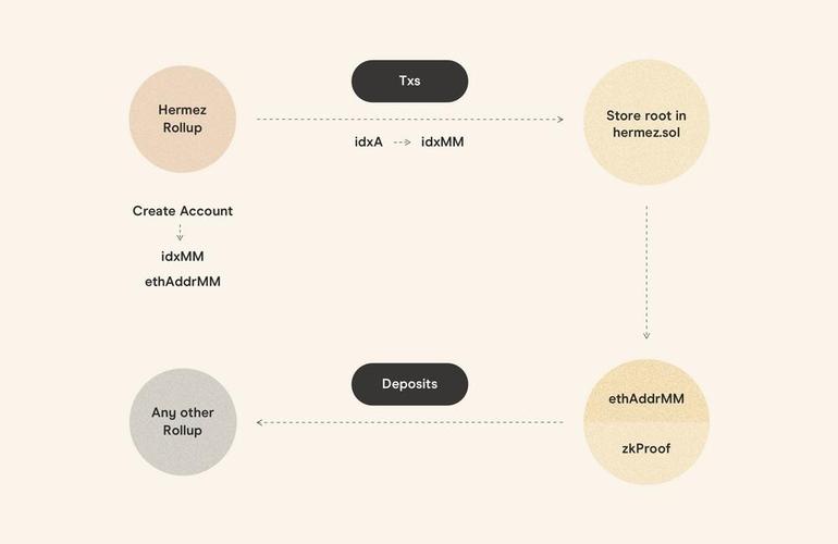 zksync交互领取流程？layer2钱包-图3