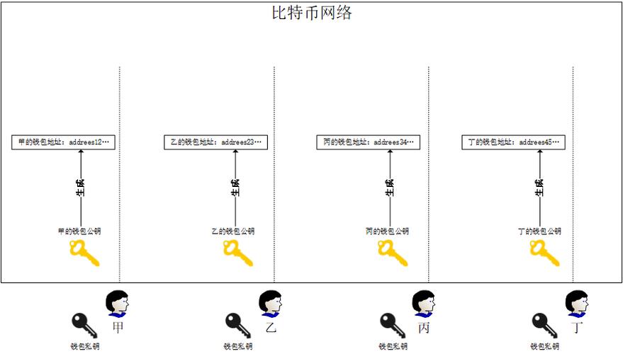 BTc转换CNr交易操作流程？比特币钱包的Ip-图2