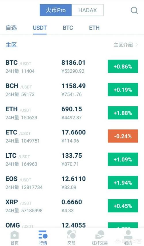 btcs和btc区别？比特币钱包英文的怎么用-图1