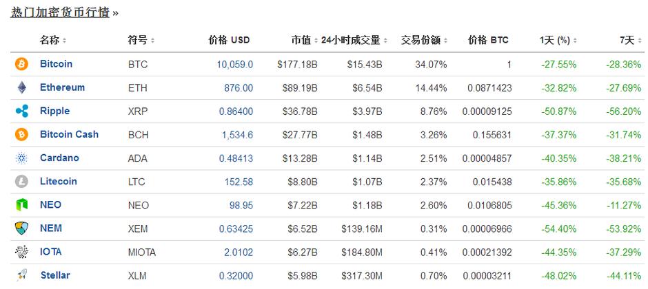 数字货币钱包十大排名？比特币钱包金额排名-图2