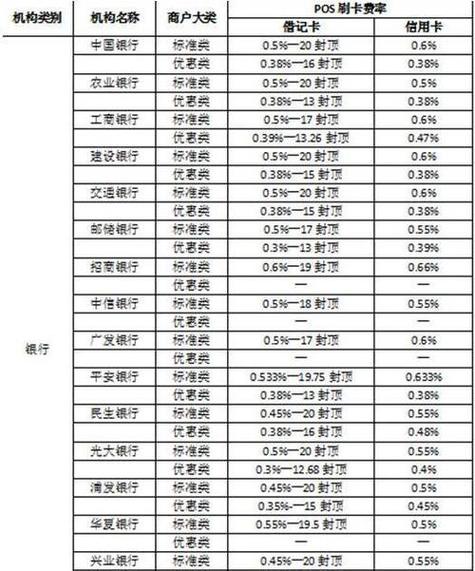 pos利息怎么算？钱包代码中查pos利率多少-图1