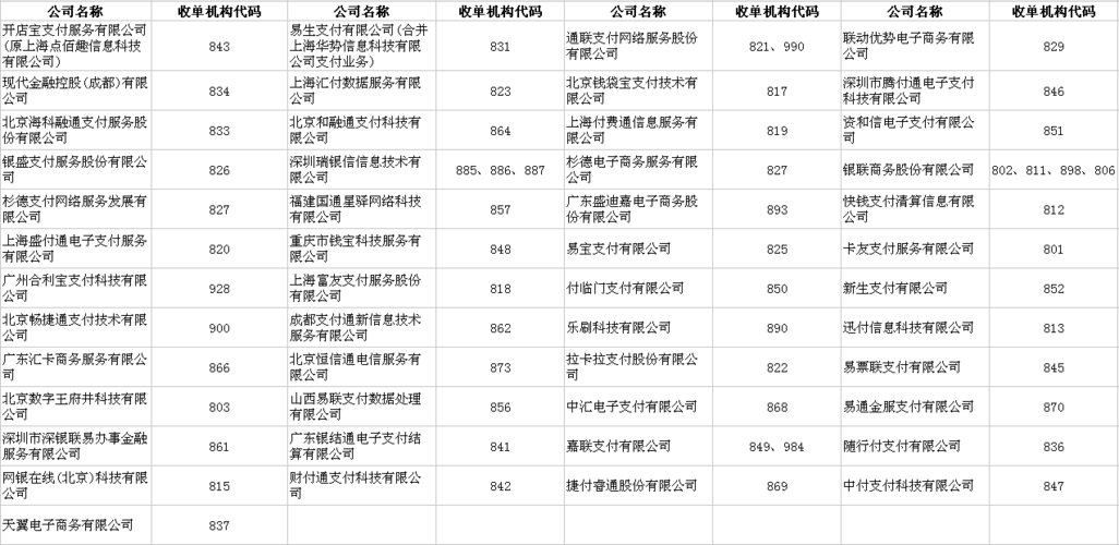 pos利息怎么算？钱包代码中查pos利率多少-图2